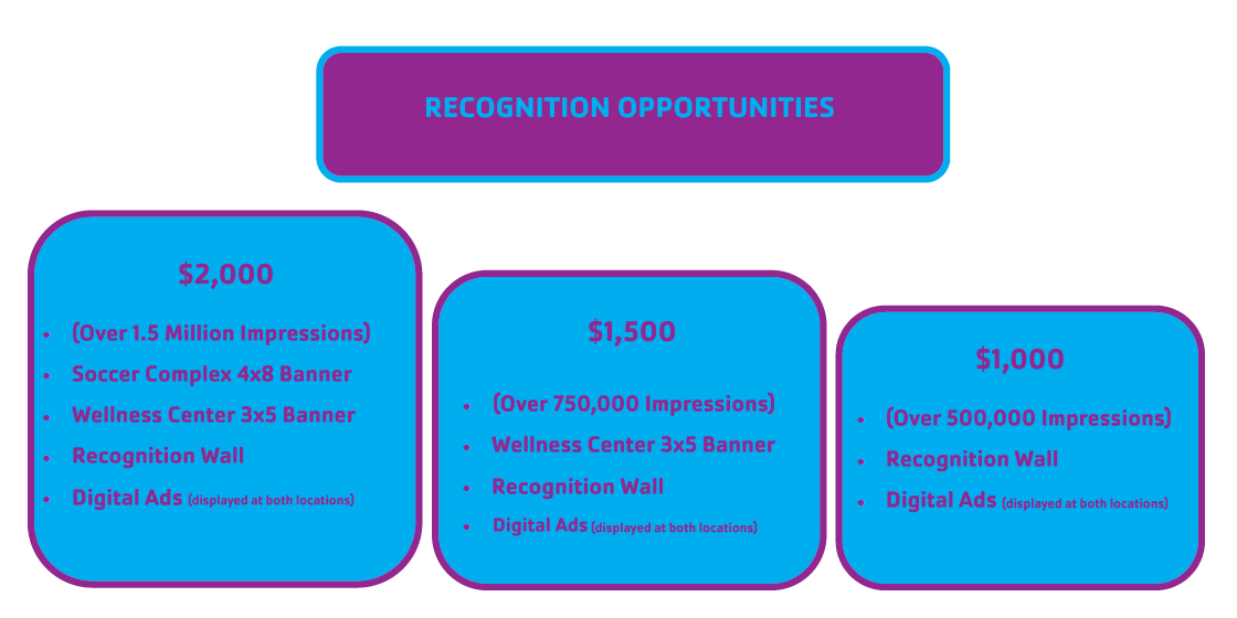 Recognition opportunities